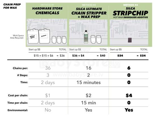 SILCA STRIPCHIP