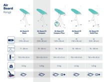 LEIFHEIT Ironing Board Air Board M Compact 120x38cm