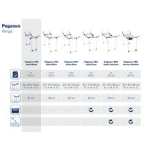 LEIFHEIT Veļas žāvētājs Pegasus 120 Solid Compact