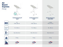 LEIFHEIT Гладильная доска Air Board Express L Maxx Solid 130x45cм