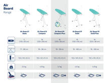 LEIFHEIT Gludināmais dēlis Air Board M Compact Plus 120x38cm