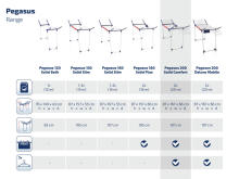 LEIFHEIT Veļas žāvētājs Pegasus 200 Solid Comfort